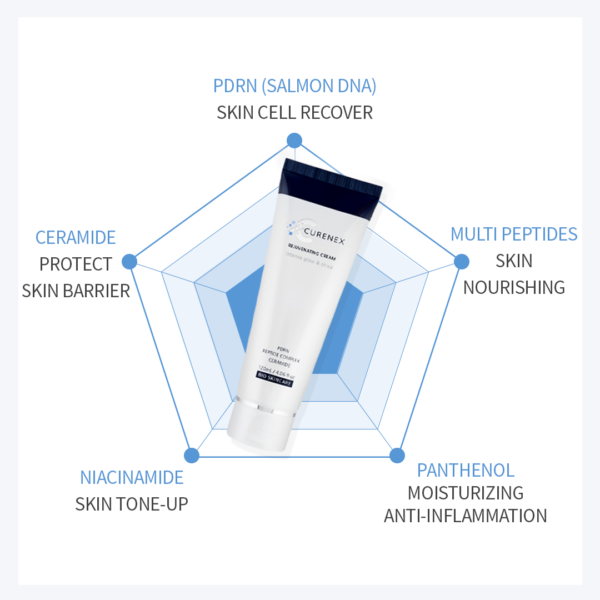 CURENEX_REJUVENATING_CREAM_5